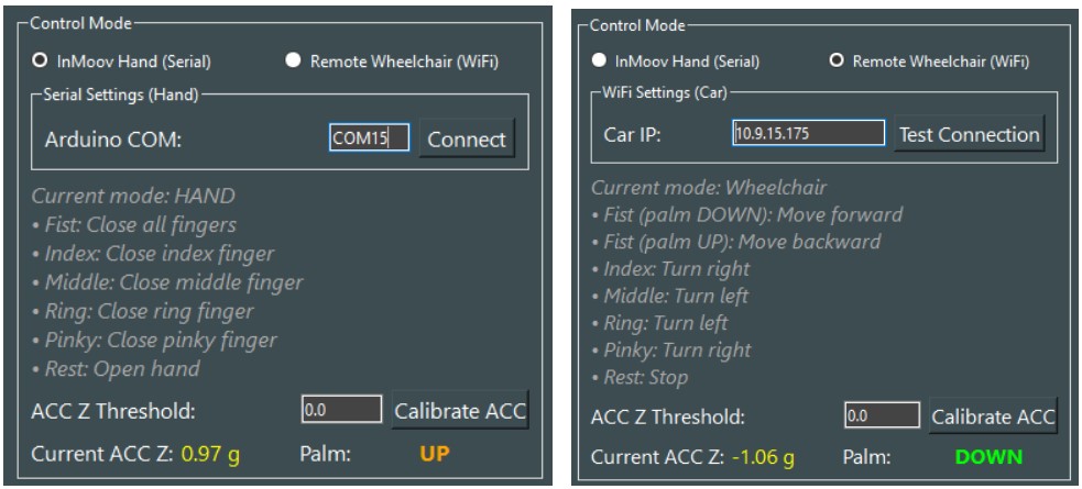Medical EMG Control System